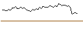Intraday Chart für MORGAN STANLEY PLC/CALL/CENCORA/280/0.1/21.03.25