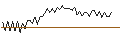 Intraday Chart für MORGAN STANLEY PLC/CALL/DARDEN RESTAURANTS/240/0.1/21.03.25