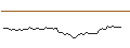 Intraday Chart für MORGAN STANLEY PLC/PUT/BEST BUY/75/0.1/21.03.25