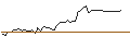 Grafico intraday di MORGAN STANLEY PLC/CALL/ROLLINS/60/0.1/21.03.25
