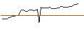 Intraday Chart für MORGAN STANLEY PLC/CALL/CYBERARK SOFTWARE/380/0.1/21.03.25