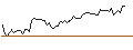 Gráfico intradía de DISCOUNT ZERTIFIKAT - PNC FINANCIAL SERVICES