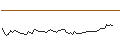 Intraday Chart für DISCOUNT ZERTIFIKAT - NUTANIX