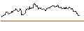 Intraday Chart für FAKTOR-OPTIONSSCHEIN - EUR/SEK