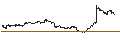 Grafico intraday di MINI FUTURE LONG - RIVIAN AUTOMOTIVE A