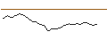 Intraday Chart für JP MORGAN/CALL/PEPSICO/245/0.1/16.01.26