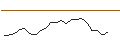 Gráfico intradía de JP MORGAN/CALL/MARVELL TECHNOLOGY/150/0.1/16.01.26
