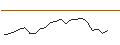 Intraday Chart für JP MORGAN/CALL/MARVELL TECHNOLOGY/160/0.1/16.01.26