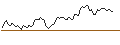 Intraday Chart für FAKTOR-OPTIONSSCHEIN - BANK OF NOVA SCOTIA
