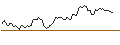 Intraday Chart für FAKTOR-OPTIONSSCHEIN - BANK OF NOVA SCOTIA
