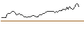 Intraday Chart für OPEN END TURBO LONG - SOHU.COM ADR