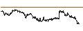 Intraday chart for CAPPED BONUS CERTIFICATE - ANHEUSER-BUSCH INBEV
