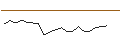 Intraday Chart für JP MORGAN/CALL/VALERO ENERGY/210/0.1/16.01.26