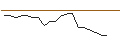 Intraday chart for JP MORGAN/CALL/KROGER/70/0.1/16.01.26