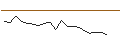 Intraday Chart für JP MORGAN/CALL/SHAKE SHACK A/170/0.1/16.01.26