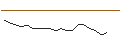 Intraday Chart für JP MORGAN/CALL/ADVANCE AUTO PARTS/160/0.1/16.01.26