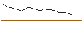 Intraday Chart für JP MORGAN/CALL/GAP INC./41/0.1/16.01.26