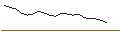 Intraday Chart für JP MORGAN/CALL/GAP INC./59/0.1/16.01.26