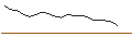 Intraday Chart für JP MORGAN/CALL/GAP INC./51/0.1/16.01.26