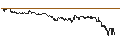 Intraday-grafiek van SG/CALL/BERKSHIRE HATHAWAY `B`/490/0.1/20.09.24