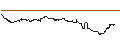Intraday Chart für SG/CALL/HEIDELBERG MATERIALS/130/0.1/20.09.24