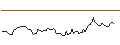 Grafico intraday di CALL - SPRINTER OPEN END - NASDAQ