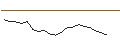Intraday chart for JP MORGAN/CALL/GENERAL DYNAMICS/360/0.1/20.06.25