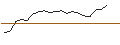 Intraday Chart für JP MORGAN/CALL/META PLATFORMS A/1040/0.1/19.09.25