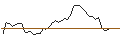 Intraday Chart für UNLIMITED TURBO SHORT - BPER BANCA