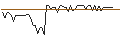 Intraday Chart für MORGAN STANLEY PLC/CALL/REPSOL/24/1/20.12.24