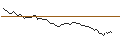 Intraday Chart für MORGAN STANLEY PLC/CALL/RENAULT/70/1/20.12.24