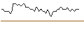 Intraday Chart für MORGAN STANLEY PLC/CALL/OSHKOSH/175/0.1/20.12.24
