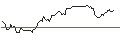 Intraday Chart für BANK VONTOBEL/PUT/HERSHEY/160/0.1/20.12.24