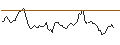 Intraday Chart für BANK VONTOBEL/CALL/GOLD/2840/0.1/19.09.25