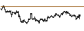 Gráfico intradía de UNLIMITED TURBO SHORT - USD/CAD