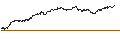 Intraday-grafiek van TURBO BEAR OPEN END - METRO