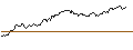Intraday Chart für OPEN END TURBO OPTIONSSCHEIN SHORT - ARCELORMITTAL