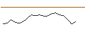Intraday Chart für JP MORGAN/CALL/MARVELL TECHNOLOGY/130/0.1/21.03.25