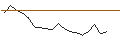 Intraday Chart für JP MORGAN/CALL/HERSHEY/270/0.1/15.11.24