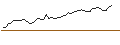 Intraday Chart für MORGAN STANLEY PLC/CALL/MOODYS/510/0.01/21.03.25