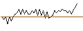 Grafico intraday di MORGAN STANLEY PLC/CALL/NASDAQ/95/0.1/20.12.24