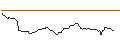 Intraday Chart für MORGAN STANLEY PLC/CALL/EVONIK INDUSTRIES/25/0.1/21.03.25