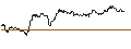 Gráfico intradía de DISCOUNT PUT OPTIONSSCHEIN - GOLD