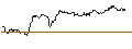Intraday Chart für DISCOUNT PUT OPTIONSSCHEIN - GOLD