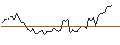 Grafico intraday di MORGAN STANLEY PLC/CALL/OLD DOMINION FREIGHT LINE/280/0.01/20.12.24