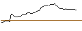 Intraday chart for MORGAN STANLEY PLC/CALL/HEWLETT PACKARD ENTERPRISE/23/1/21.03.25