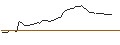 Intraday chart for MORGAN STANLEY PLC/CALL/HEWLETT PACKARD ENTERPRISE/26/1/21.03.25