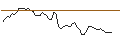 Intraday Chart für MORGAN STANLEY PLC/CALL/DANAHER/340/0.1/19.12.25