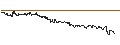 Intraday chart for DZ BANK/CALL/SCHAEFFLE/8/1/21.03.25