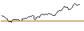 Intraday Chart für BANK VONTOBEL/CALL/USD/JPY/174/100/19.09.25